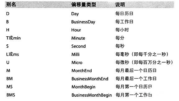 详细介绍Python之Pandas知识点