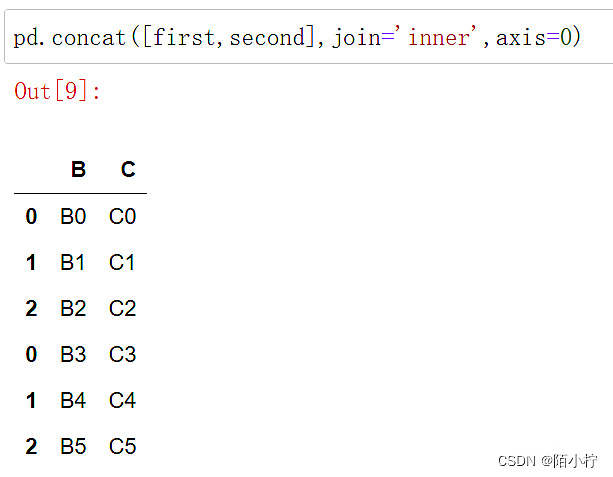 Python数据分析之concat与merge函数（实例详解）