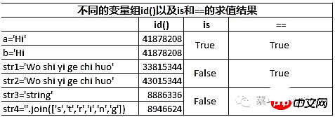 Python新手们容易犯的几个错误总结