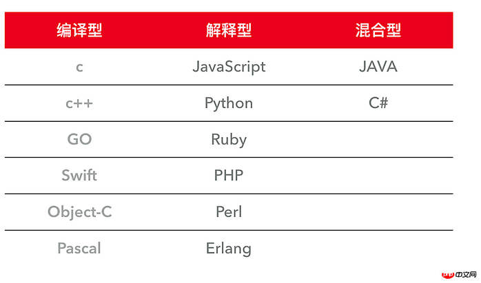 详解介绍Python的发展起源及基础知识