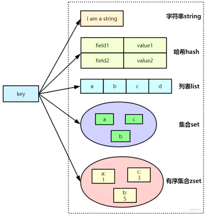 深入解析Redis中的数据结构，聊聊应用场景