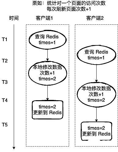 详细解析Redis中命令的原子性