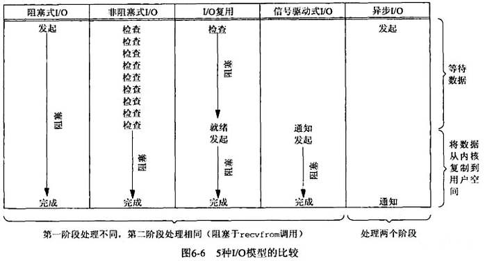 详细解析Redis中命令的原子性