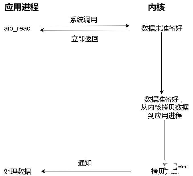 详细解析Redis中命令的原子性