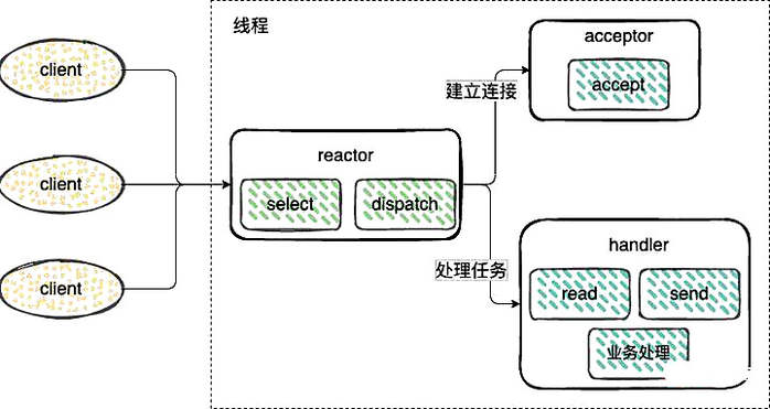 详细解析Redis中命令的原子性