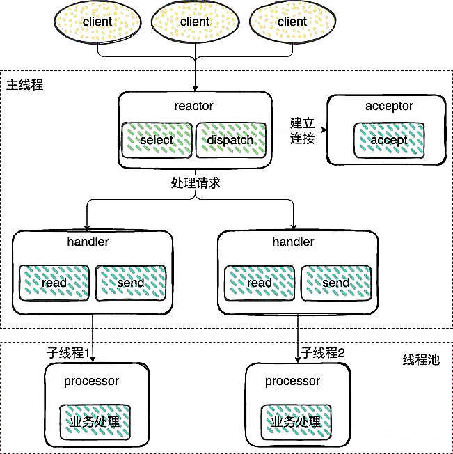 详细解析Redis中命令的原子性