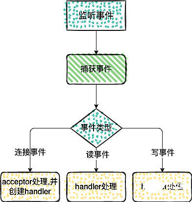 详细解析Redis中命令的原子性