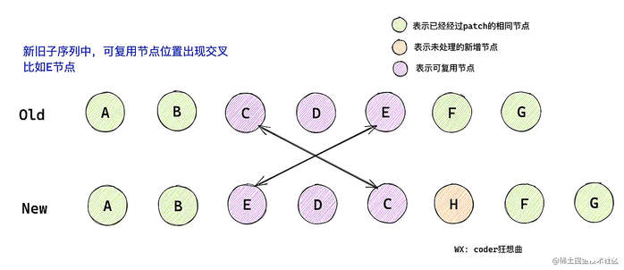 深入解析Vue3中的 diff 算法（图文详解）