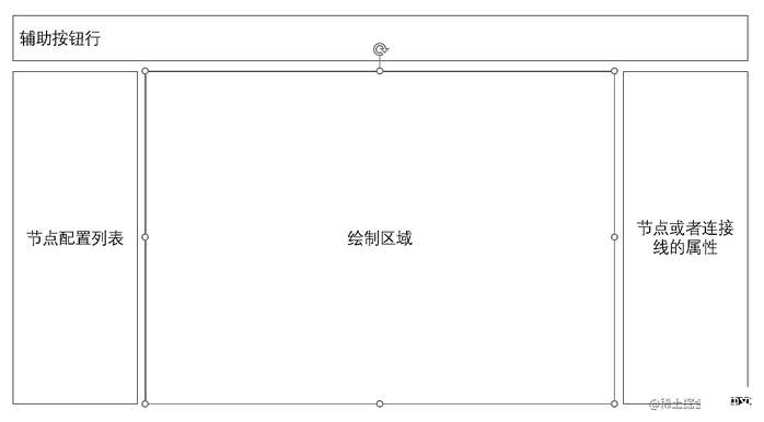 手把手带你利用vue3.x绘制流程图