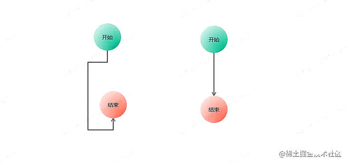 手把手带你利用vue3.x绘制流程图