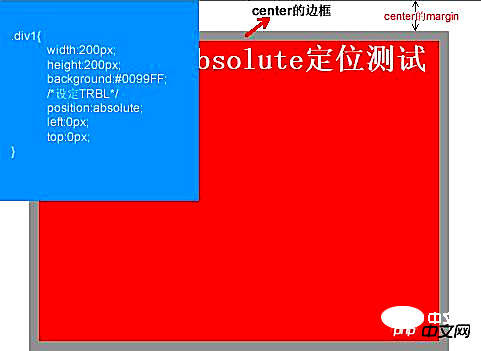 CSS中关于position的属性以及示例代码分享