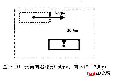 css3中移动属性的分析