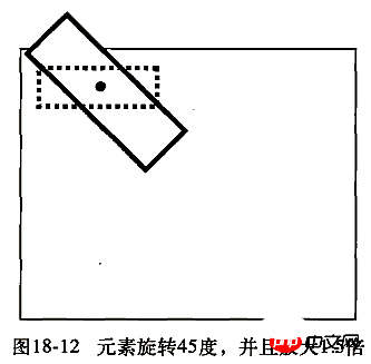 css3中移动属性的分析