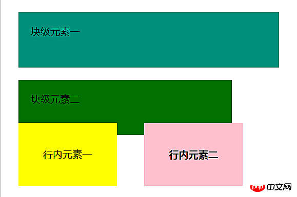 css行内元素有哪些？css块级元素和行内元素的区别