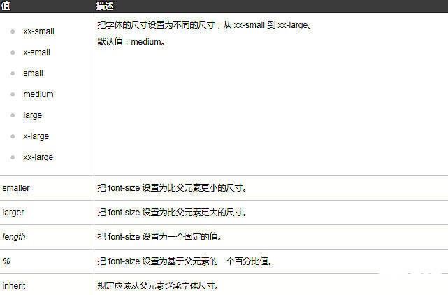 css设置字体大小的属性名是什么
