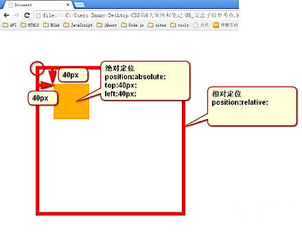 css怎么设置相对定位和绝对定位