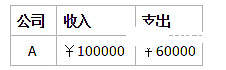 用&lt;TABLE&gt;语句来实现圆角表格可以省去制作圆角图片之苦！_经验交流