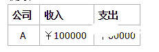 用&lt;TABLE&gt;语句来实现圆角表格可以省去制作圆角图片之苦！_经验交流