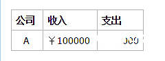 用&lt;TABLE&gt;语句来实现圆角表格可以省去制作圆角图片之苦！_经验交流