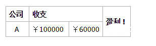 用&lt;TABLE&gt;语句来实现圆角表格可以省去制作圆角图片之苦！_经验交流