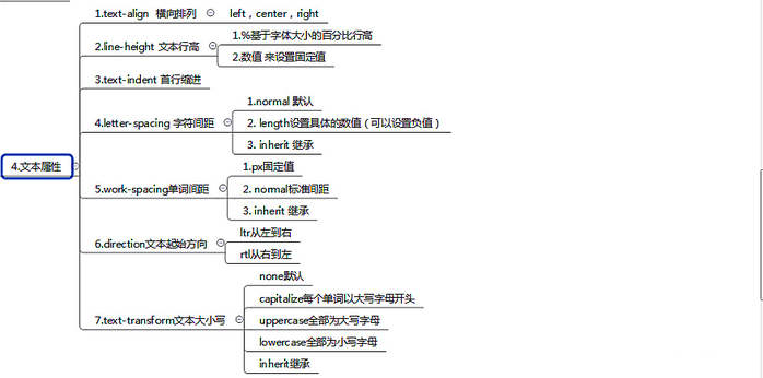 css折叠样式（3）――常用样式属性