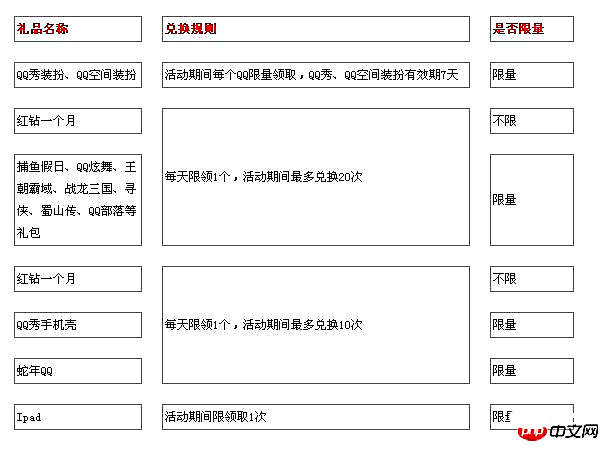 css属性border-collapse与border-spacing的区别详解