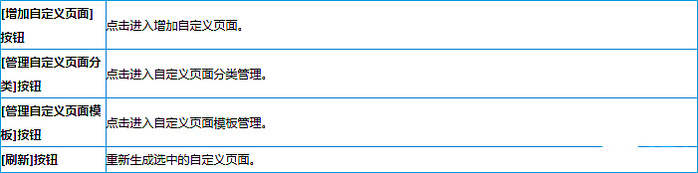 帝国cms怎么加自定义页面