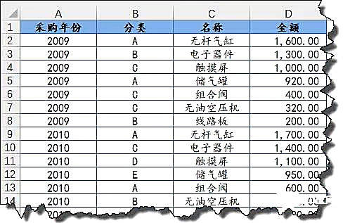 归纳整理Excel数据排序方法