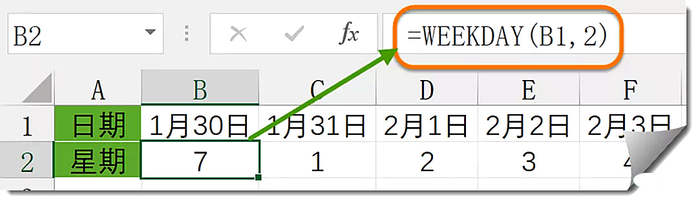 图文详解Excel怎么判断今天星期几