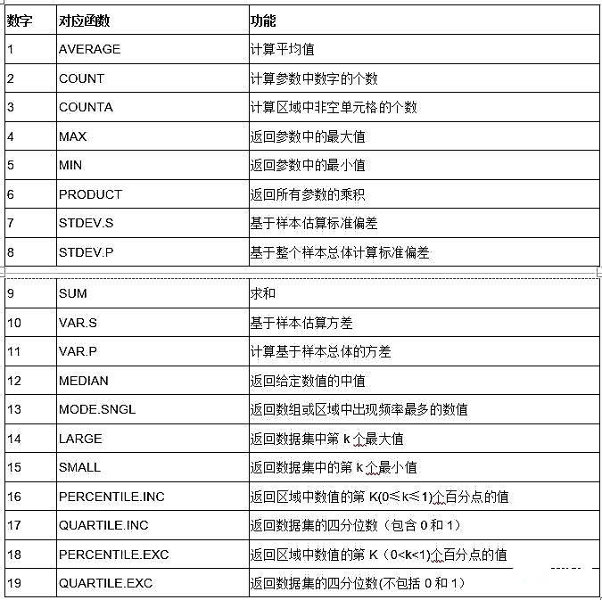 实例总结Excel中AGGREGATE函数的八个用法