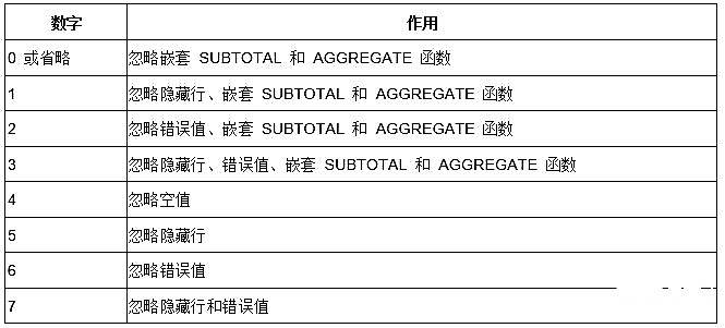 实例总结Excel中AGGREGATE函数的八个用法