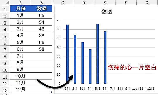 Excel怎么实现动态图表（示例详解）