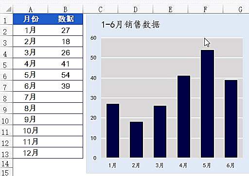 Excel怎么实现动态图表（示例详解）