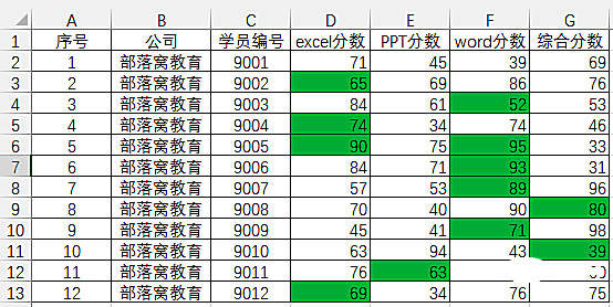 实用Excel技巧分享：“条件格式”和“函数公式”配合使用