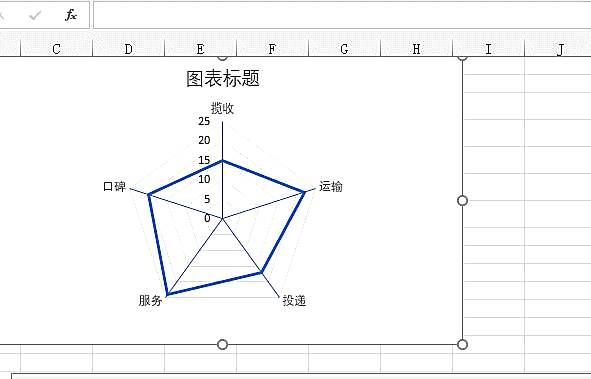 教你在Excel中搞定雷达图