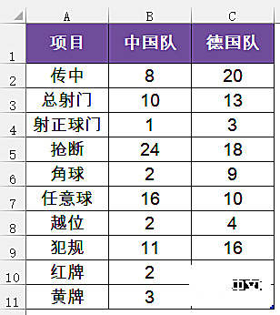 实例解析Excel怎么用条件格式制作旋风图