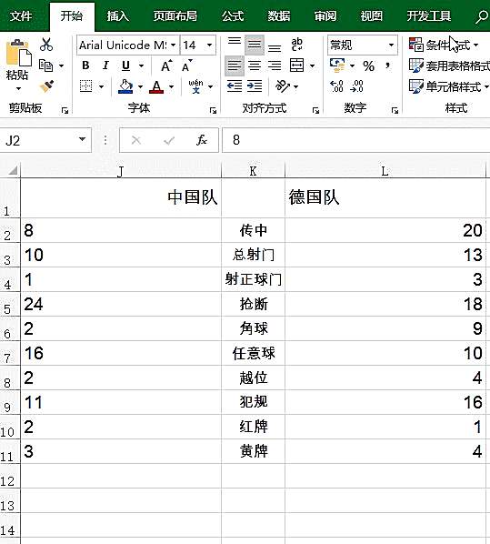 实例解析Excel怎么用条件格式制作旋风图