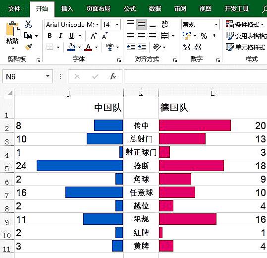 实例解析Excel怎么用条件格式制作旋风图