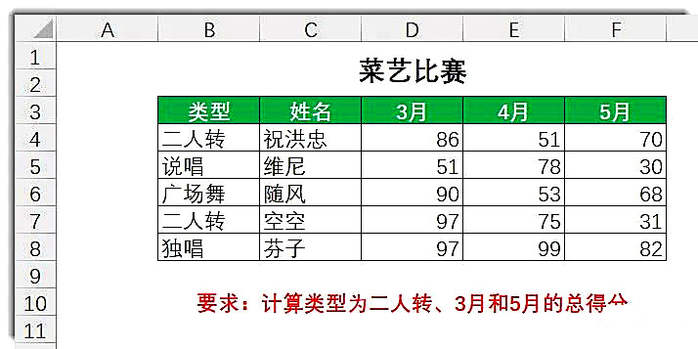 一起聊聊Excel的SUMPRODUCT函数