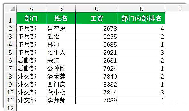 一起聊聊Excel的SUMPRODUCT函数