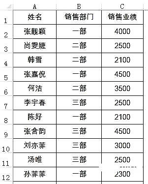 Excel数据透视表学习之值字段设置