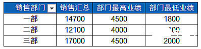 Excel数据透视表学习之值字段设置