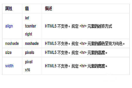 网页制作中的hr是什么意思