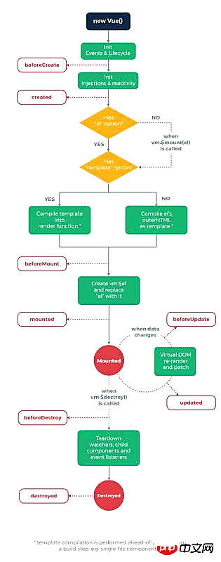 vue新手入门须知的基础知识