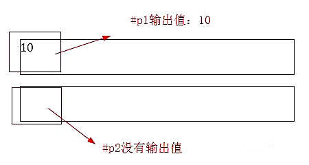 js中变量是什么以及有哪些类型