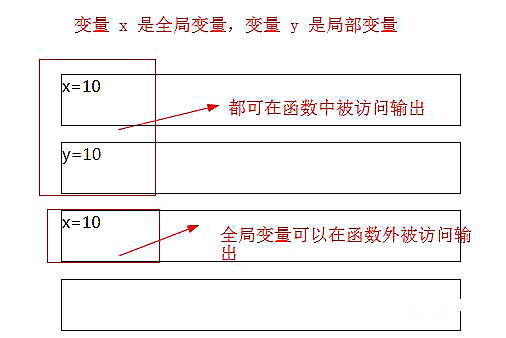 js中变量是什么以及有哪些类型