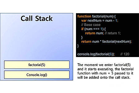 如何深入理解JavaScript中的递归