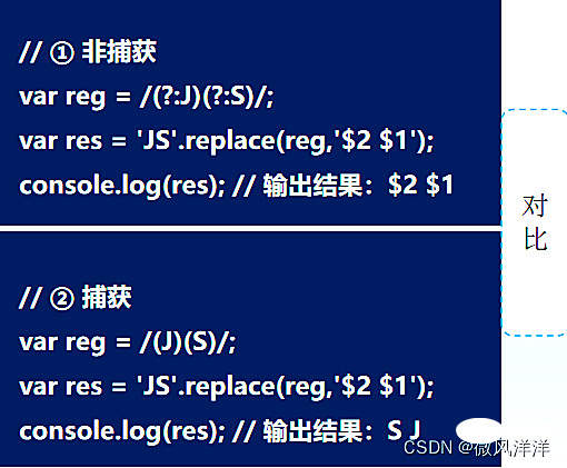 JavaScript正则表达式，这一篇就够了