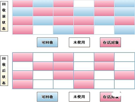 浅析Node.js中的Buffer，聊聊事件循环