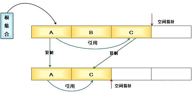 浅析Node.js中的Buffer，聊聊事件循环